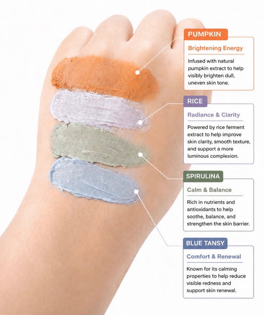 KrX OxyGlow Cleanser texture swatches and guide showing Blue Tansy, Spirulina, Rice, and Pumpkin oxygen bubble formulations.