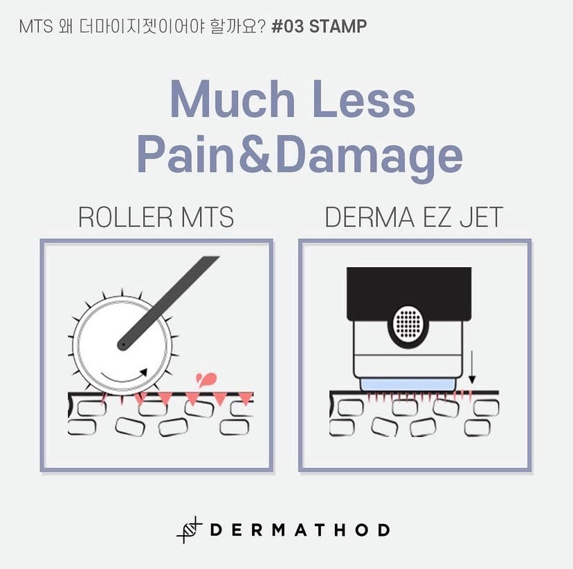 Dermathod Multi Effector Water Glow Kit sterile single use Korean microchanneling safer more effective alternative to reusable derma roller